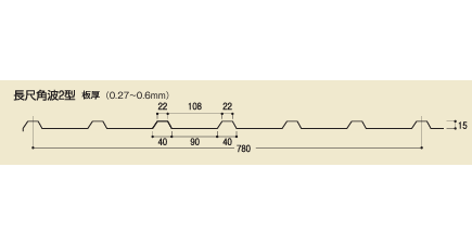 波型成型品（角波2型）